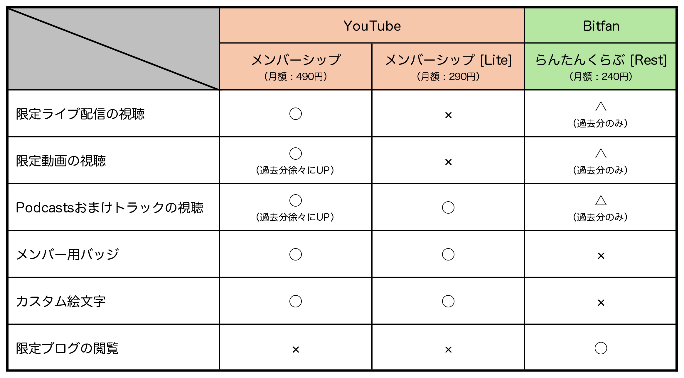 比較表